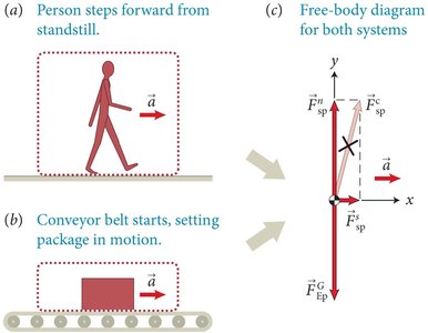 Work and friction: static friction accelerates objects