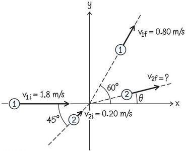 Collision of two pucks: momentum components