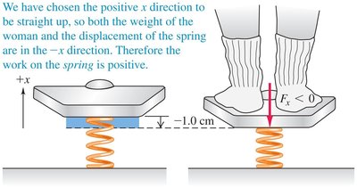 Spring scale compression; work done on spring