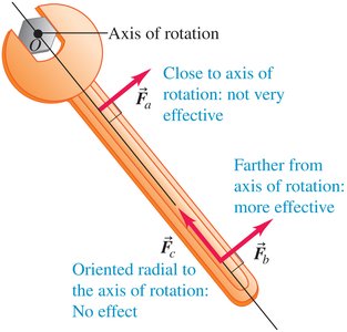 Torque and moment arm