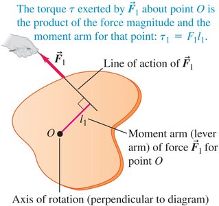 Sign of torque and effectiveness