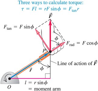 Ways to calculate torque