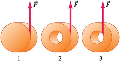 Ranking angular accelerations for cylinders