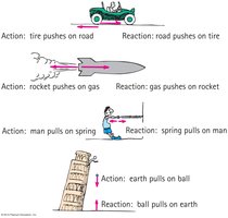 Examples of action-reaction pairs: car tire and road, rocket and gas, man and spring, Earth and ball