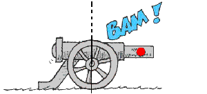 Cannon and cannonball illustrating action and reaction forces