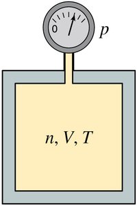 Ideal gas container with pressure, volume, and temperature