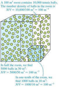 Number density illustrated with tennis balls in a room
