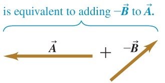 Subtraction as addition of the negative vector