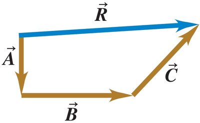 Sum of three vectors using tip-to-tail method