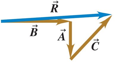 Alternative arrangement for sum of three vectors
