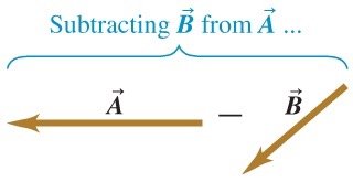 Subtracting one vector from another
