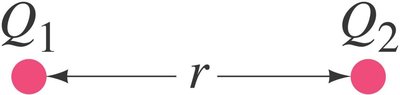 Coulomb's law: force between two charges