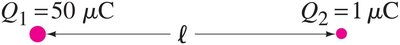 Two charges with different magnitudes
