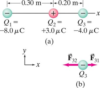 Three charges in a line