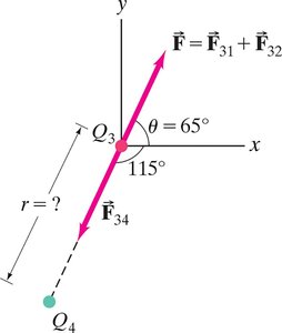 Finding position for zero net force
