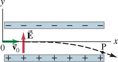 Electron moving perpendicular to electric field