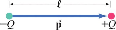 Electric dipole and dipole moment