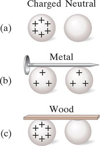 Comparison of conductors and insulators