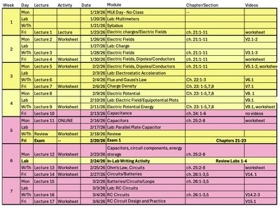 Course schedule table showing weekly topics and chapters