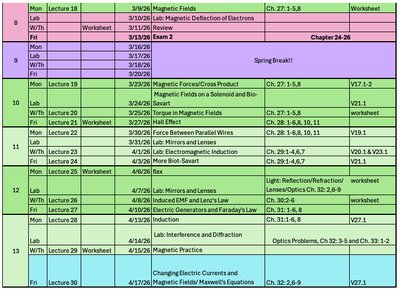 Course schedule table showing optics and modern physics topics