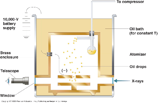 Millikan oil-drop apparatus