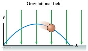 Projectile motion in a gravitational field