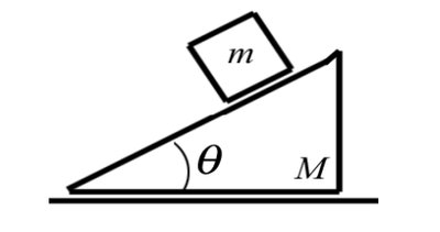Box on fixed incline