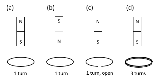 Four magnets and loops, showing different configurations