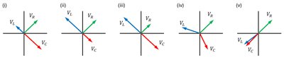 Phasor diagrams for RLC circuits