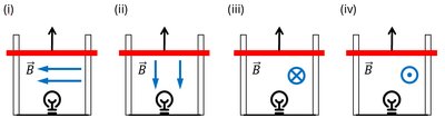 Four setups with moving bars and bulbs in different magnetic field directions