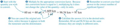 Step-by-step unit conversion example