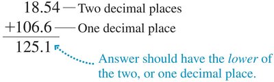 Addition significant figures example