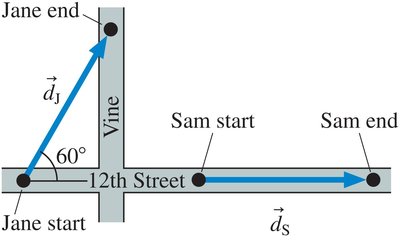 Displacement vector example