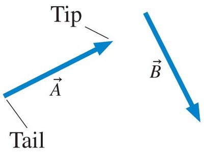 Vector A