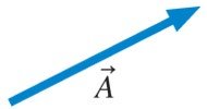 Vector A and B