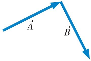 Vector addition setup