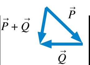Vector addition example
