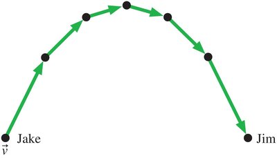 Projectile motion diagram with velocity vectors