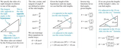 Trigonometry in right triangles