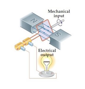 Electric generator schematic