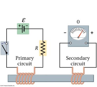 Faraday's experiment with primary and secondary coils