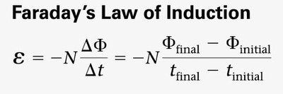 Faraday's Law of Induction formula