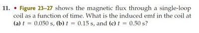 Graph of magnetic flux vs. time