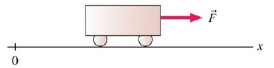 Cart with force applied