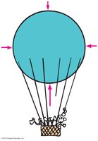 Buoyant force acting on a balloon in air