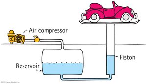 Hydraulic lift in auto service station