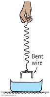 Wire being pulled from water, demonstrating surface tension