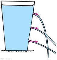 Water spurting from holes at different depths