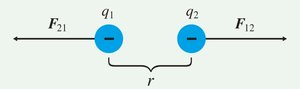 Vector nature of electric force (like charges)