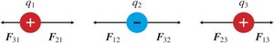 Superposition of electric forces for three charges